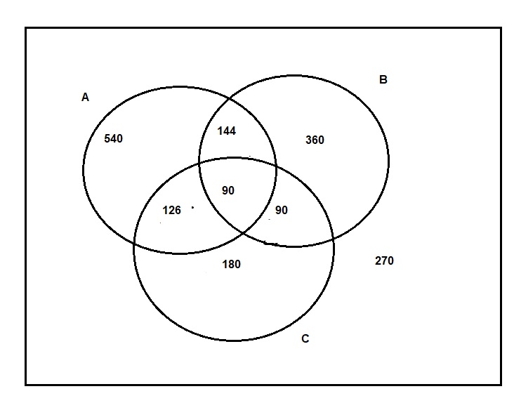 Diagrama de venn Fig01215