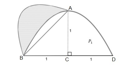 Área da Parábola  Fig137