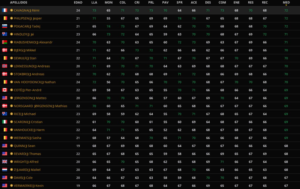 Base de datos 2020 Axeon11