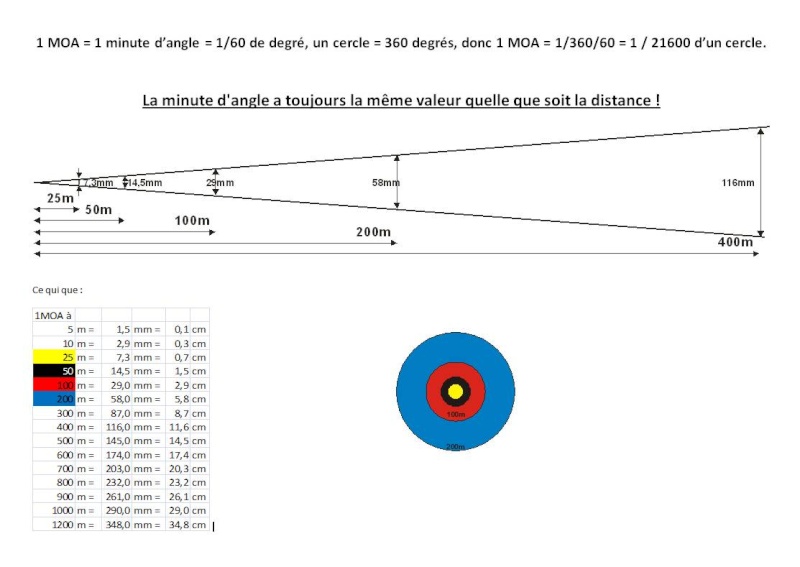  Groupe size mode de calcul Submoa, ballistic-x, targetScan  ?  - Page 2 09642110