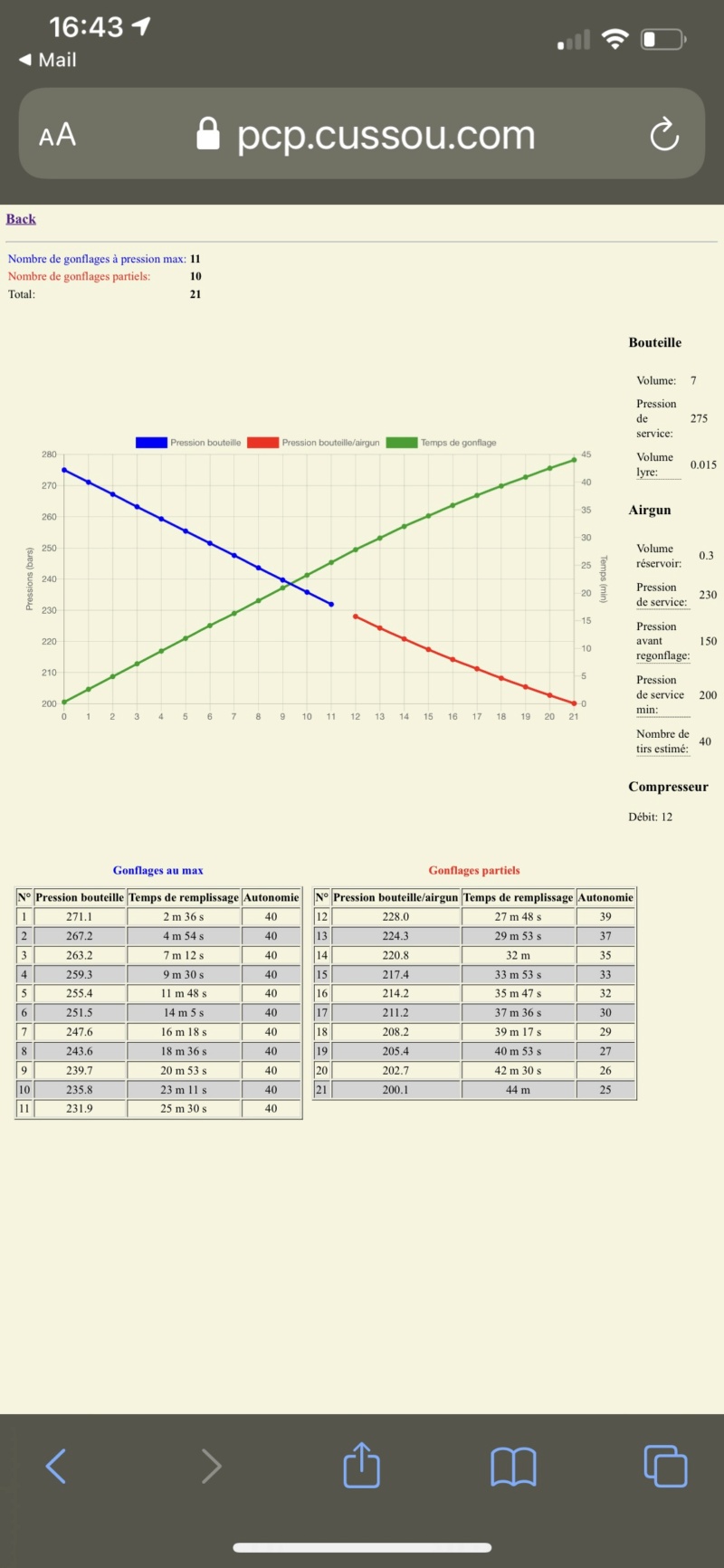 PCP: calculateur du nombre de remplissages/gonflages avec une bouteille - Page 5 Fe95fd10