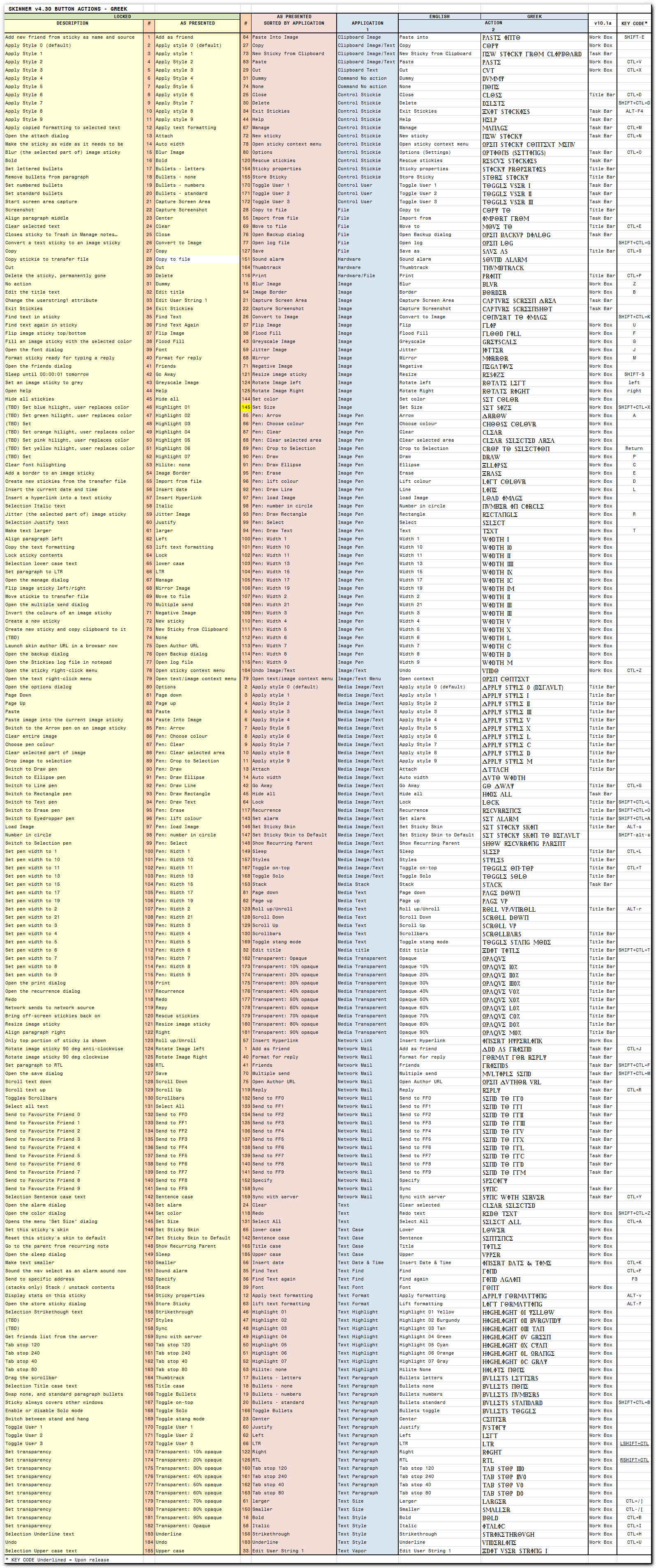 2022-01-06 | v4.30 FF&F BUTTON ACTIONS GREEK Action13