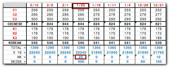 PLEASE RESURRECT WEEKLY "Counts updated on:" ANNOTATION. Ledger10