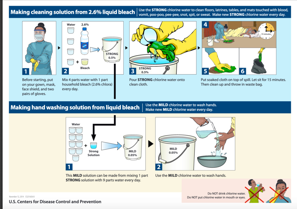 Cleaning Products Suggested for CoVid 19 Screen78