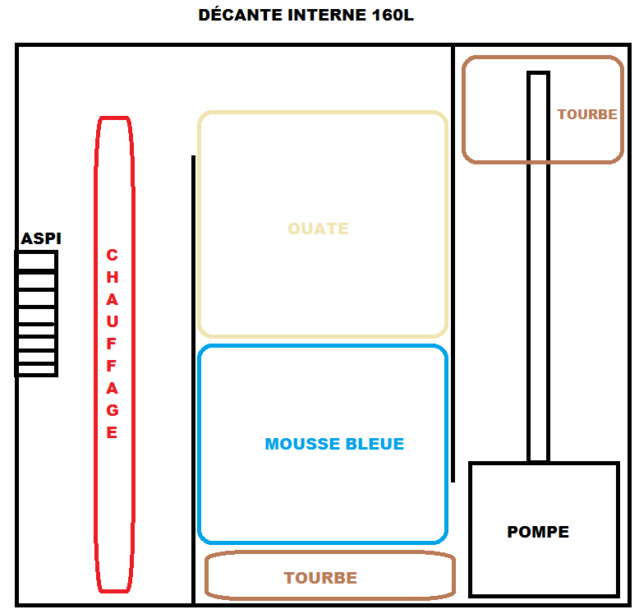Substituer la tourbe en aquariophilie Decant10