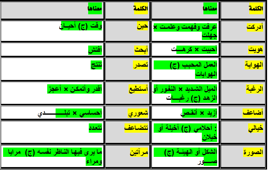 القرأءة .. حياة للحياة  عباس العقاد 1910