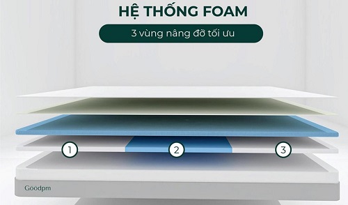 Nệm Foam mang đến lợi ích tuyệt vời cho gia đình Việt Nemfoa10
