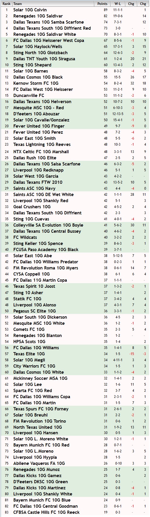 FBR 2010 Rankings 7/13/2019 Fbr10_14