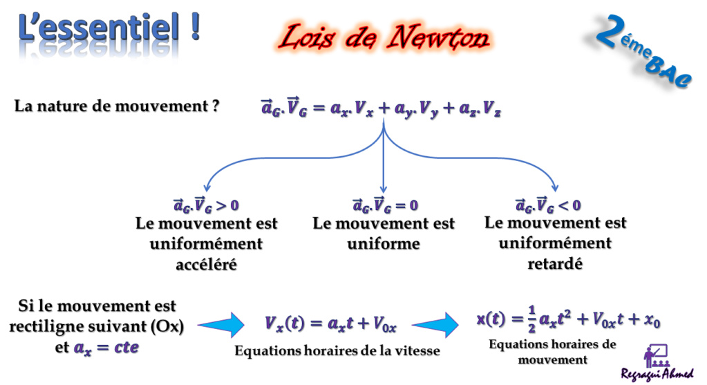 L'essentiel de cours : Lois de Newton partie 3 Essent12