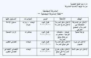 المشاركة المجتمعية Ouuooo11