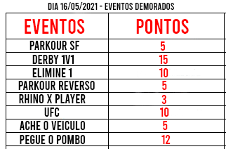 Maratona de Eventos 2.0  Tabela10