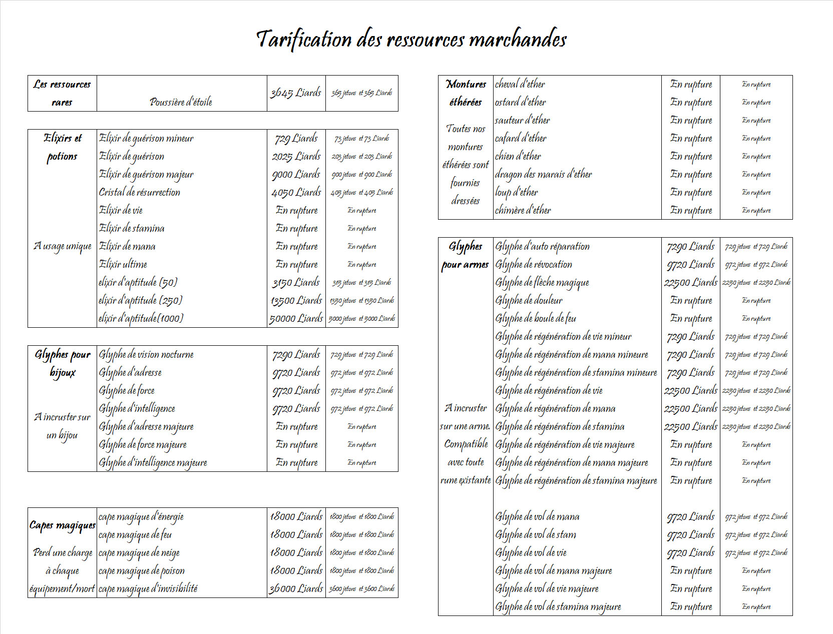 Tarif des biens marchands Prix_d14