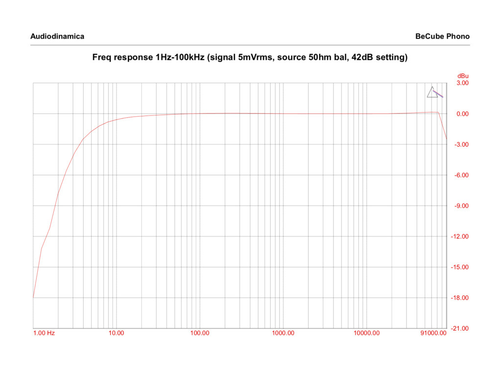 phono - Audiodinamica BeCube Phono e SUT n.3 - Pagina 2 Bcb_ph11