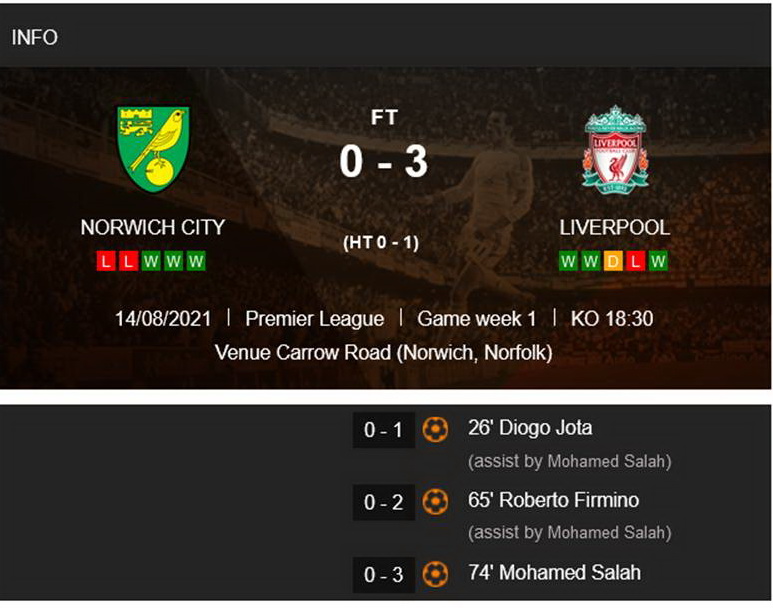 01. Spieltag der Premier League 2021/22 - 14.08. 2021 00:00  Norwich City - FC Liverpool 0:3 (0:1) 11118