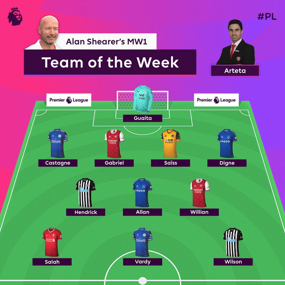 Team of the Week 2020/21 119