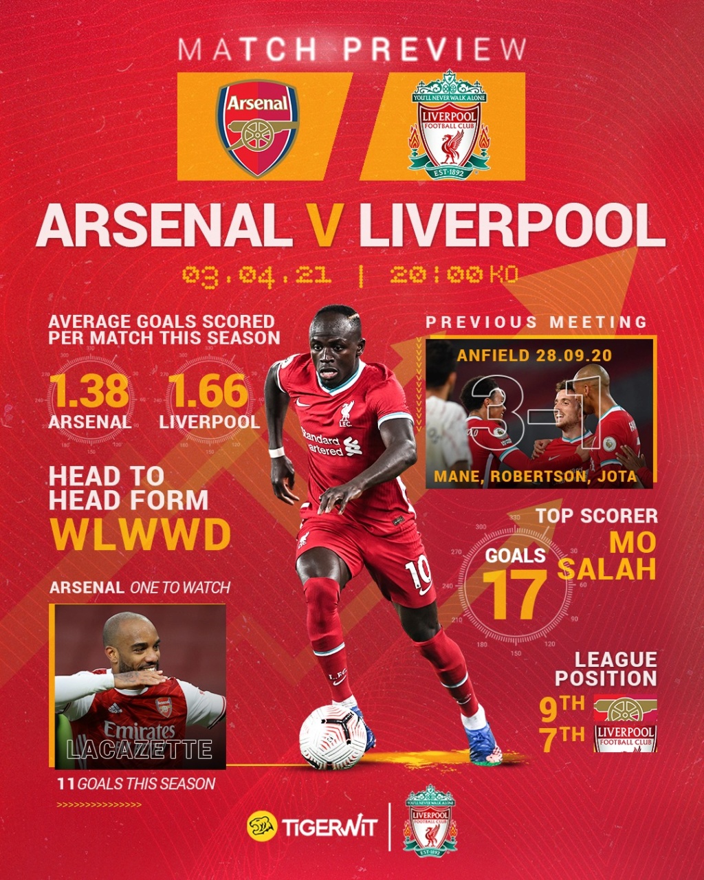 30. Spieltag der Premier League 2020/21 - 03.04. 2021 21:00 FC Arsenal - FC Liverpool - Seite 2 1717