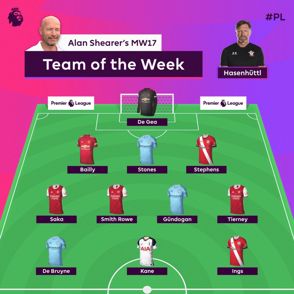 Team of the Week 2020/21 1720