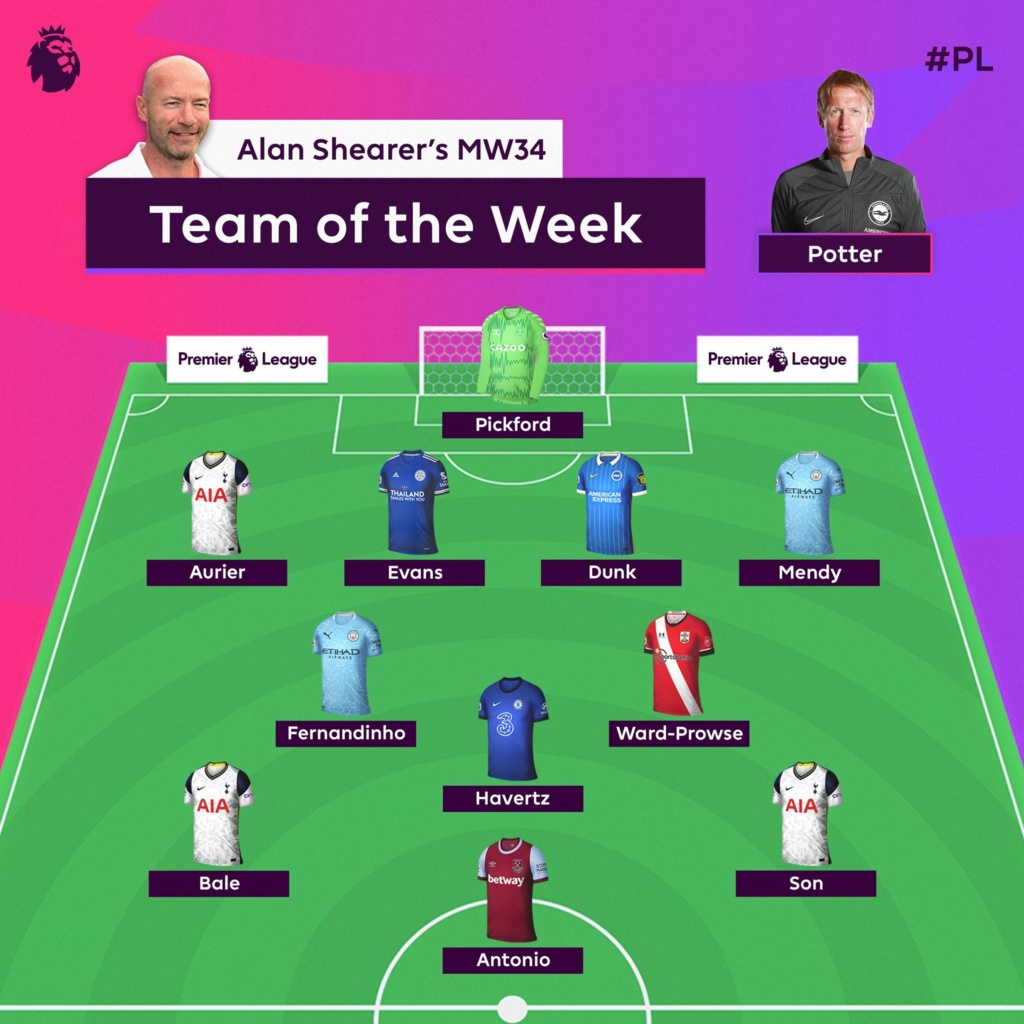 Team of the Week 2020/21 3423