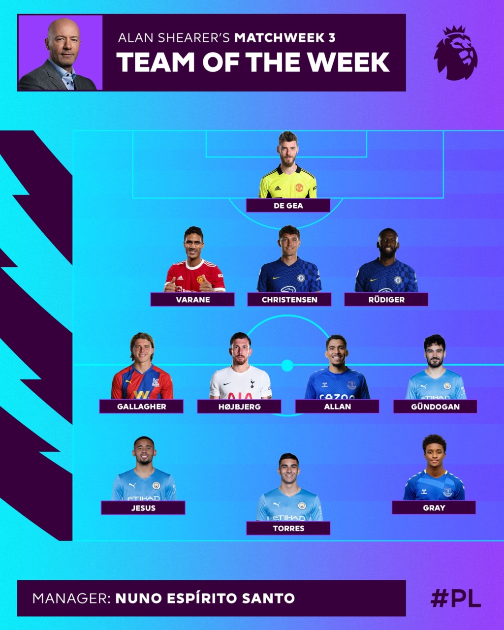 Team of the Week - Player of the Match 2021/22 51211