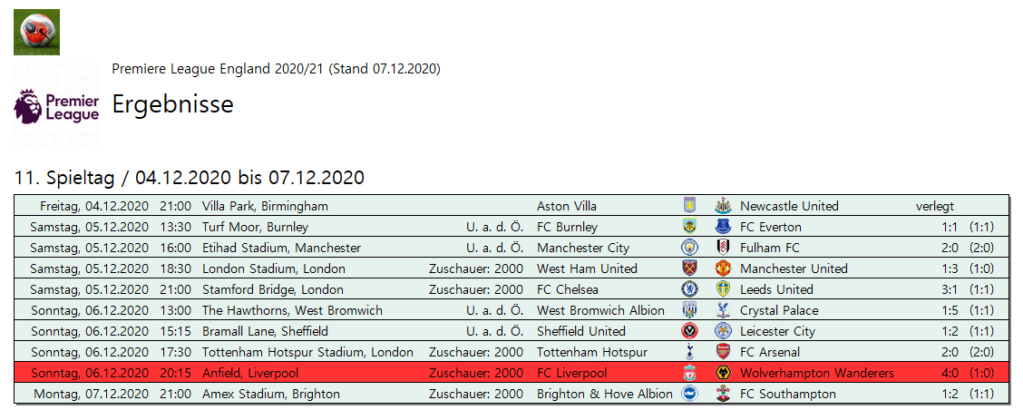 England » Premier League 2020/2021 » 11. Spieltag 8110
