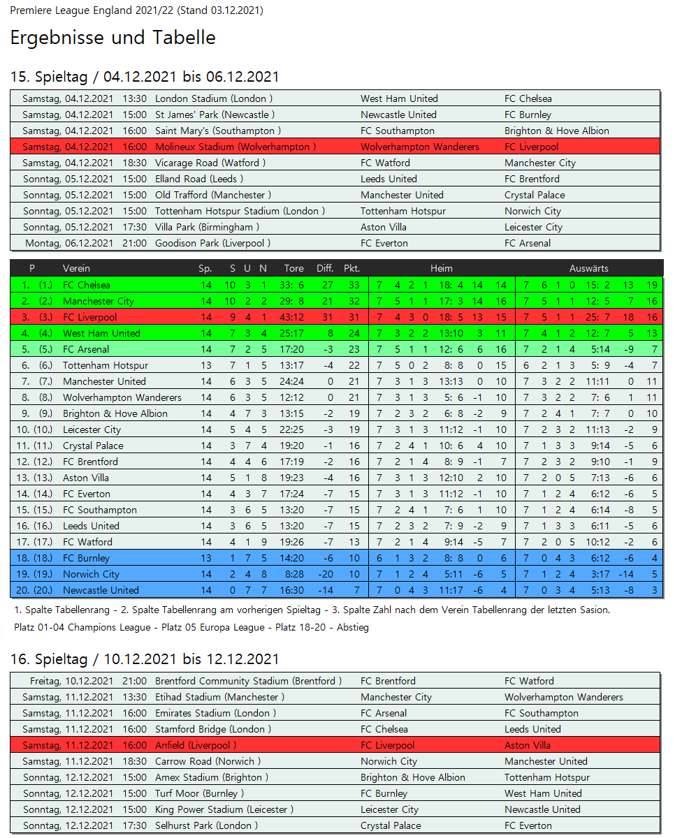 England » Premier League 2021/2022 » 15. Spieltag   - Seite 10 Round028