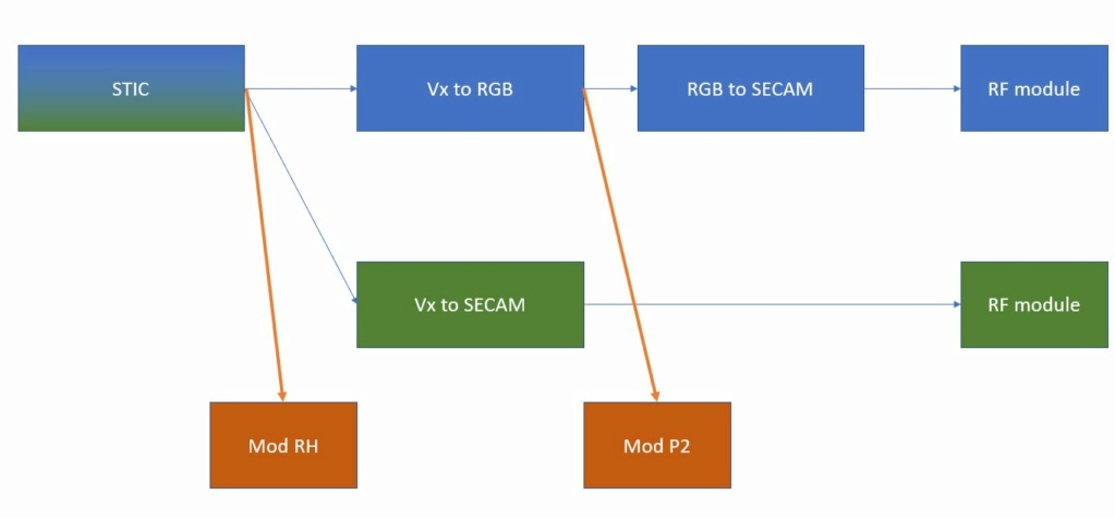 Précommande Module RGB pour Intellivision SECAM - Page 4 Rhvsp210