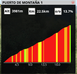 Puertos de montaña 2021-012