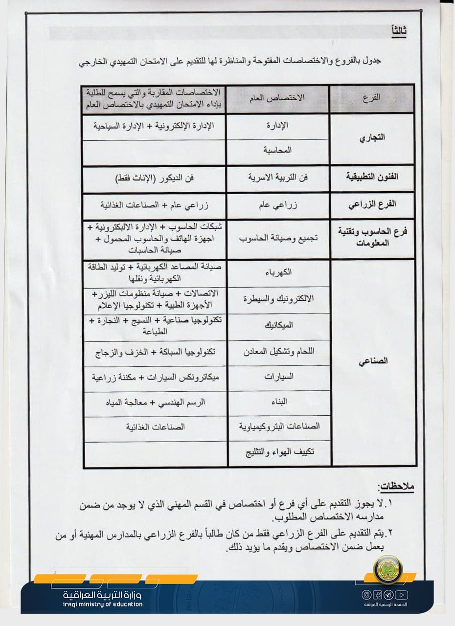 التقديم على الامتحانات التمهيدية الخارجي ( للفروع المهنية ) 2022-2021 , وزارة التربية 26453710