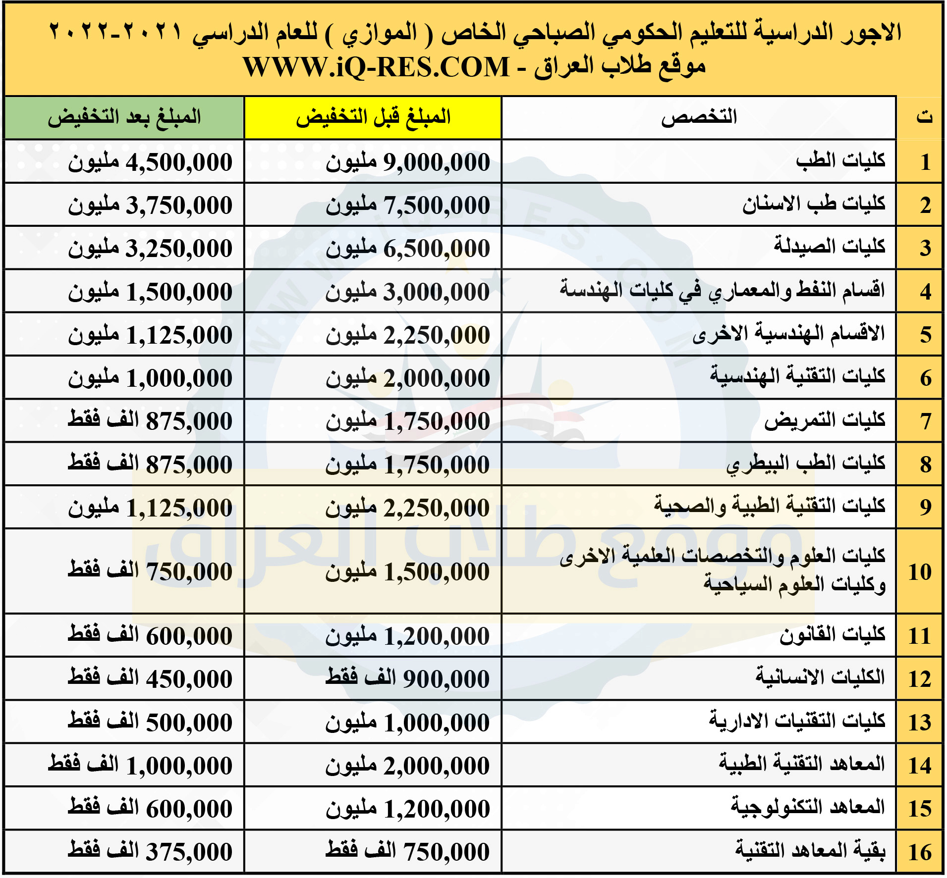 قناة القبول الخاص الصباحي (الموازي) 2022-2021 مع ضوابط التقديم _aio_210