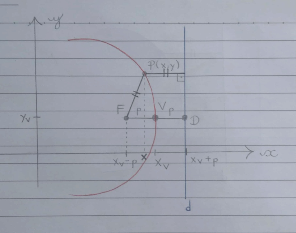 geometria analítica - parábola Camsca12
