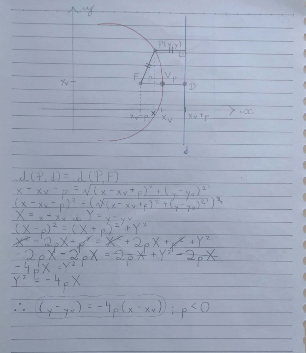 geometria analítica - parábola Camsca14