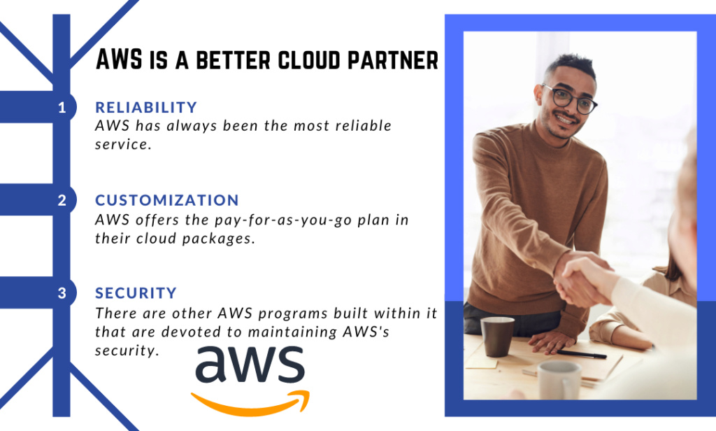 AWS is a far better cloud partner than most of the others in the market Reliab13