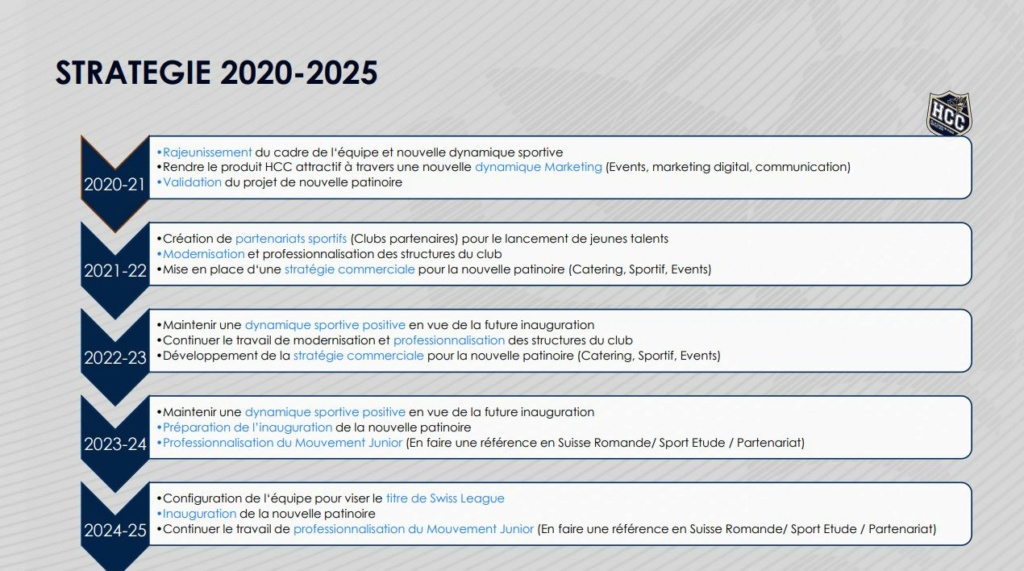 Equipe saison 2024-2025 - Page 8 Img_4110