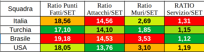 Le quattro finaliste: punti a confronto Ratio10