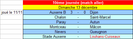 [10ème journée] Stade Auxerre - Louhans-Cuiseaux U14_pr10