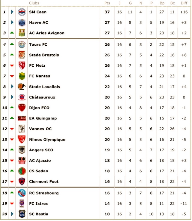 Classement de L2 2009-2010 - Page 2 Zirkkb10