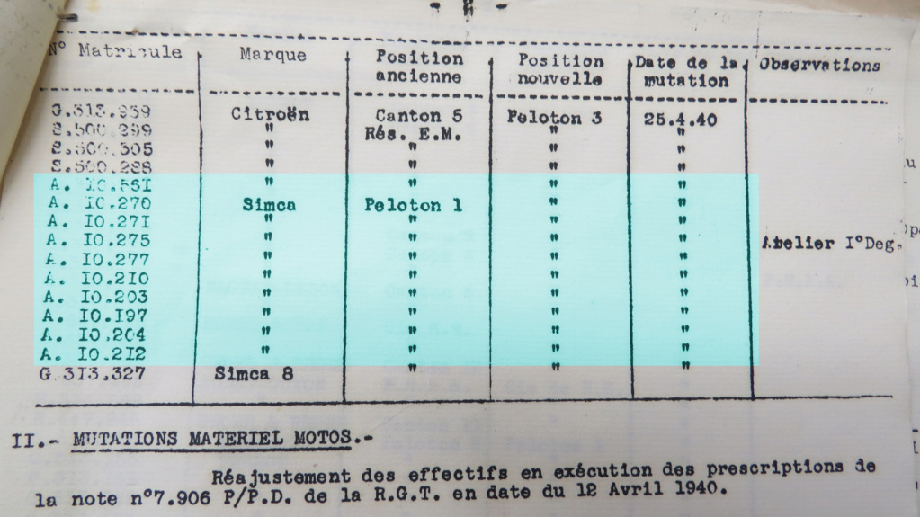 Tranche A 10 001 à A 50 000   A110