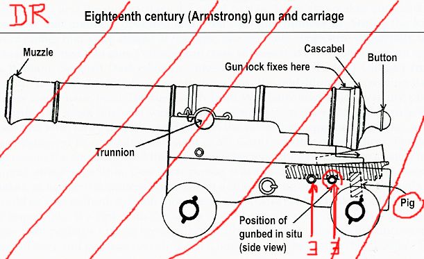 Affût anglais de 9-pounder au 1:10. Système de 1760 d'après J. Robertson en 1775. - Page 14 Coloss14