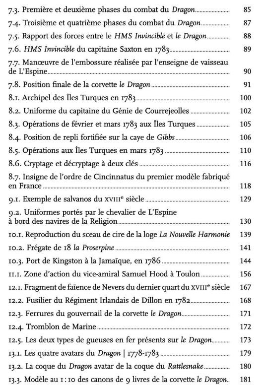  Le Dragon de L'Espine : du cotre corsaire de Guernesey à la corvette royale française 1779-1783. - Page 21 Drago109