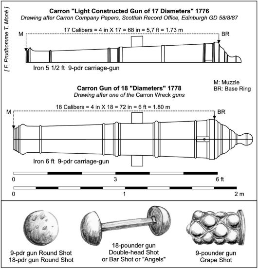 Affût anglais de 9-pounder au 1:10. Système de 1760 d'après J. Robertson en 1775. - Page 18 Drago139