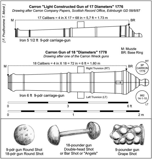 Affût anglais de 9-pounder au 1:10. Système de 1760 d'après J. Robertson en 1775. - Page 18 Drago140