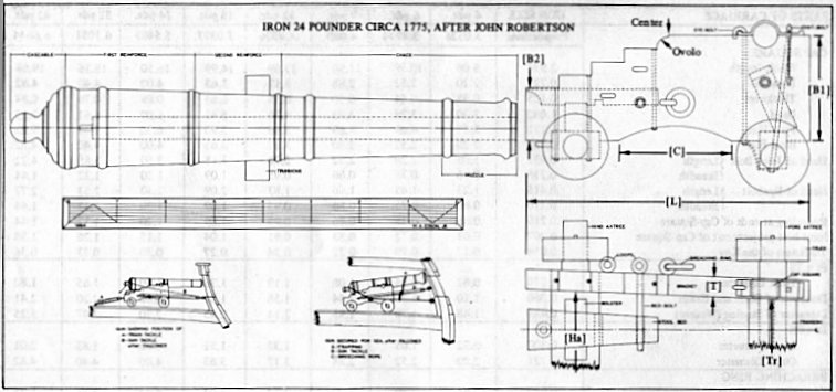 Affût anglais de 9-pounder au 1:10. Système de 1760 d'après J. Robertson en 1775. Robert13