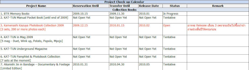 Project/Pre-order Checkup Calendar : สรุปกันหน่อยดีกว่าว่า Project/Pre-Order ทั้งหมดของ Board มีอะไรบ้าง [Update 2009.12.03] Calend10