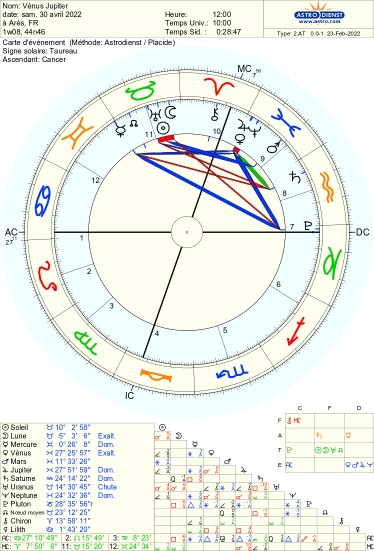 Jupiter conjoint vénus - Page 3 Vzonus11