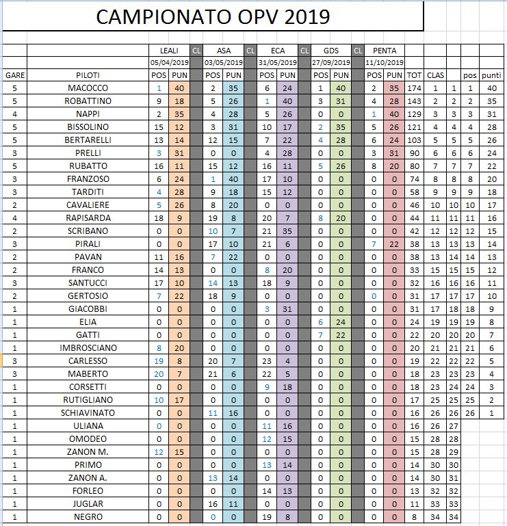 OPV 2019 FINALE DI CAMPIONATO Clacam25