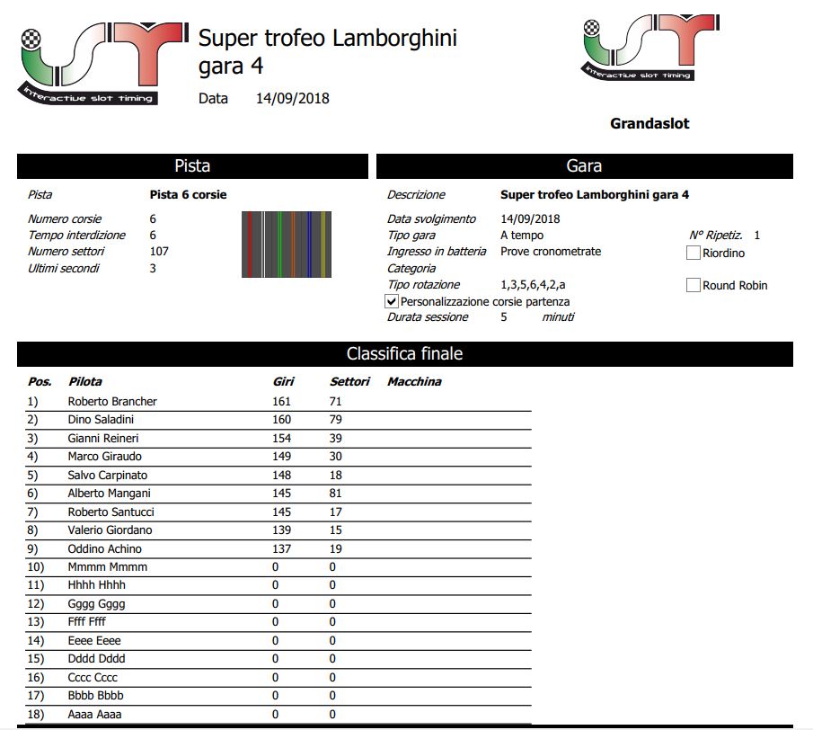 Super Trofeo Lamborghini risultati gara 4 Clagar12