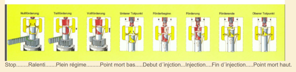 réglage injection Allgaier A22 Bosch_13