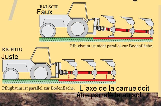 Hauteur charrue  Pflug_11