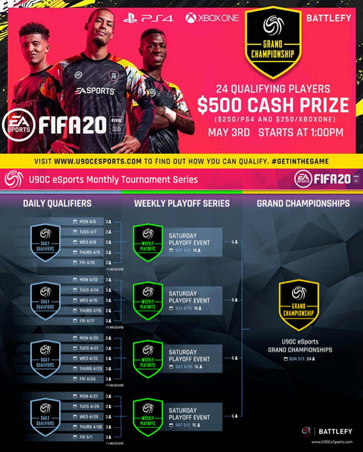 CASH PRIZES - U90C eSports - FIFA20 - April Tourney Series Esport12