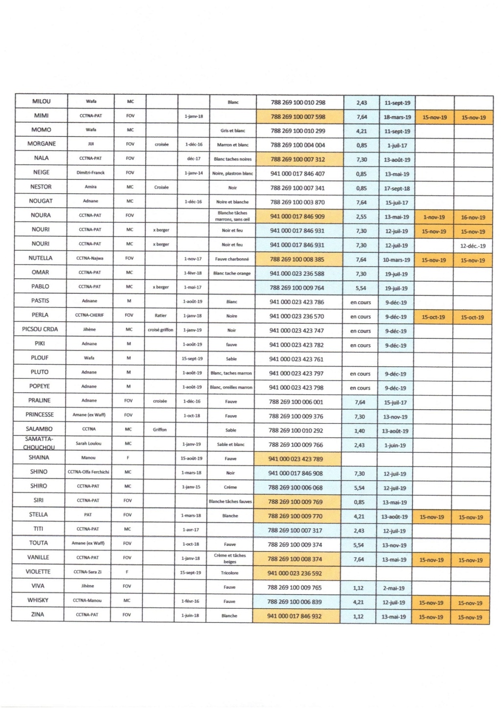 Nouvelles des chiens CCTNA actuellement en Tunisie Cn_cct11